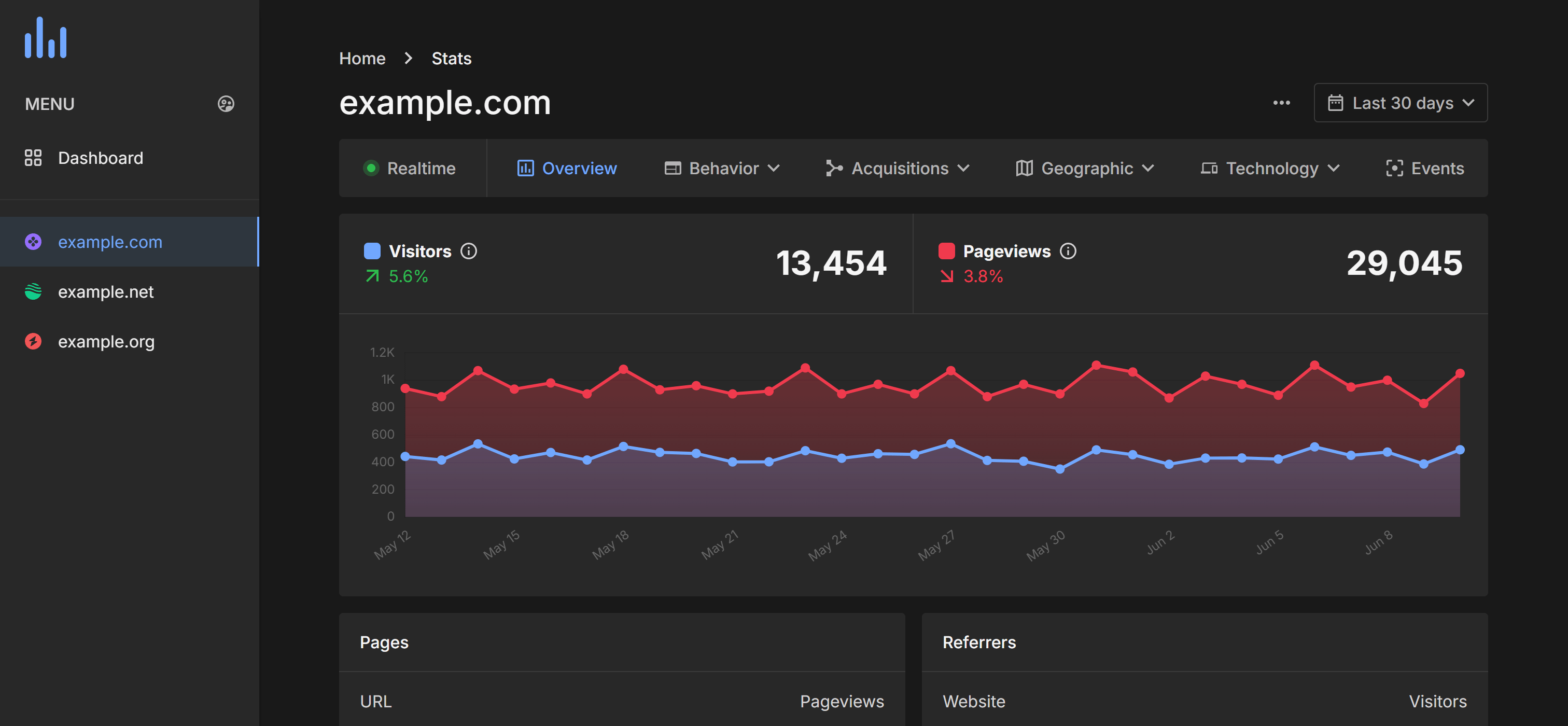 Stats counter, hit counter, free web stats and stat counter, free web tracker, tracking tools SiteMeter.xyz